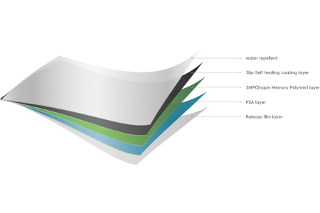 FLEX PRIME - SELF HEALING EPU, FOLIE PROTECTIE PARBRIZ, 1.80X1.22M LATIME FLEX PRIME - SELF HEALING EPU, FOLIE PROTECTIE PARBRIZ, 1.80X1.22M LATIME